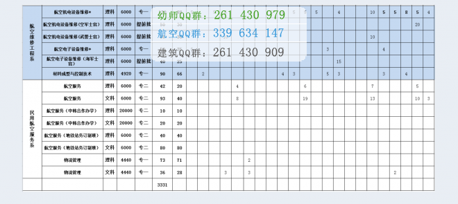 成都航空職業(yè)技術(shù)學院2016招生簡章