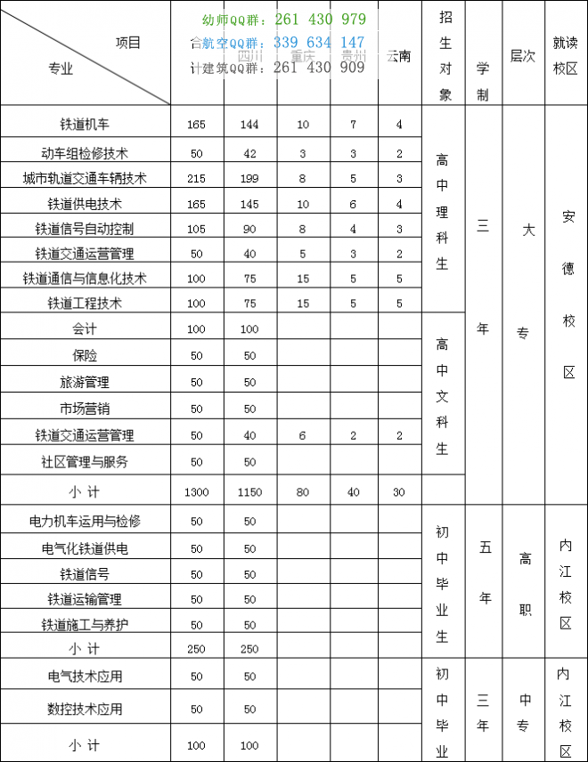 內(nèi)江市鐵路機械學(xué)校招生簡章