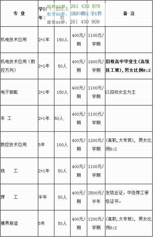 雅安航空工業(yè)聯(lián)合技工學(xué)校招生簡(jiǎn)章