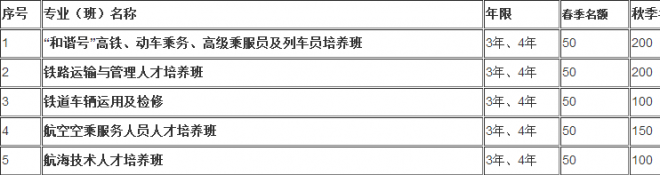 達州遠航職業(yè)技術學校招生簡章