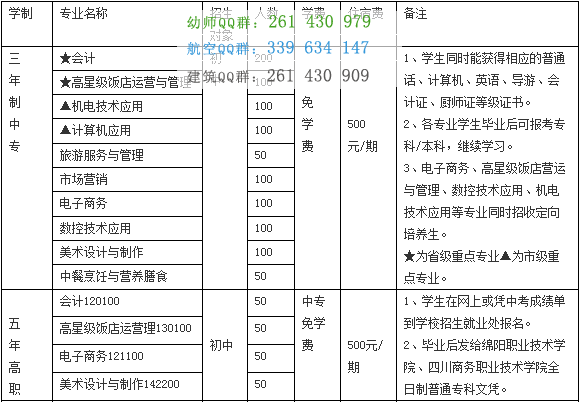 四川省綿陽財經學校2016年招生簡章