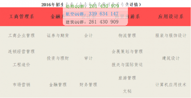 重慶財經職業(yè)學院2016年招生簡章