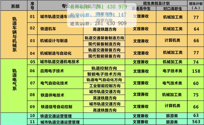 重慶公共運(yùn)輸職業(yè)學(xué)院2016年招生簡(jiǎn)章