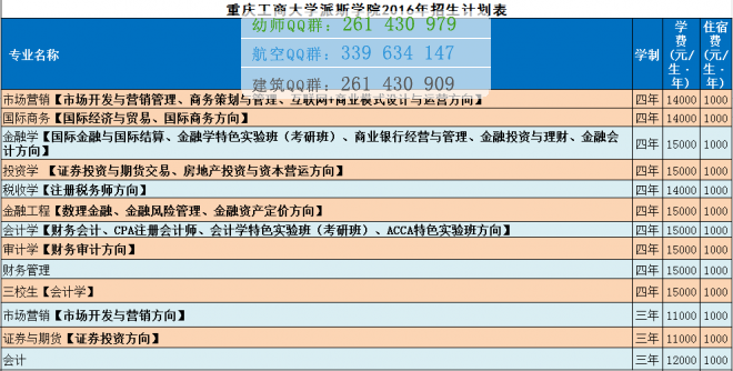 重慶工商大學(xué)派斯學(xué)院學(xué)費