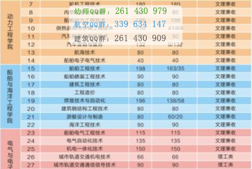 武漢船舶職業(yè)技術(shù)學院2016年招生簡章