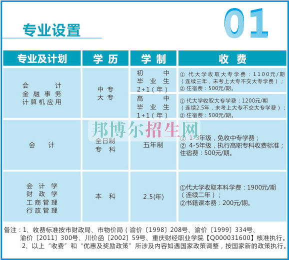 重慶財政學(xué)校2016年招生計劃