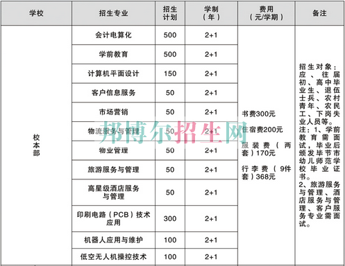 畢節(jié)地區(qū)財貿(mào)學校2016年招生計劃