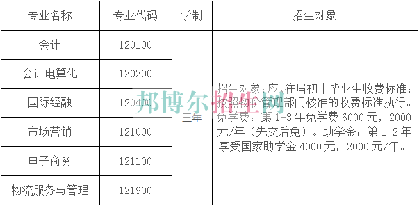 云南商務(wù)職業(yè)學(xué)院2016年招生簡(jiǎn)章