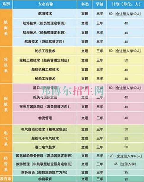 大連航運職業(yè)技術(shù)學(xué)院2016年招生簡章