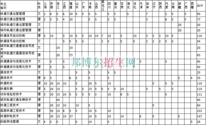 南京鐵道職業(yè)技術(shù)學院2016年招生簡章