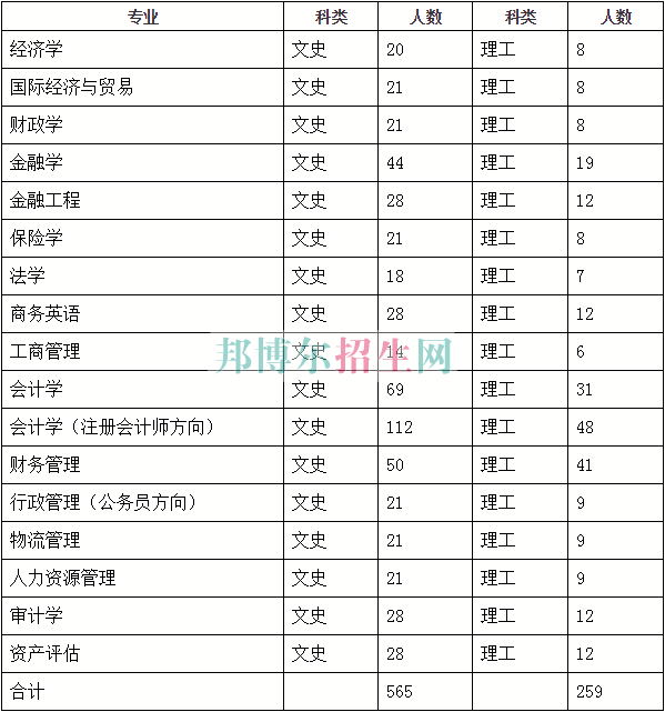 山西財(cái)經(jīng)大學(xué)華商學(xué)院2016年招生簡(jiǎn)章