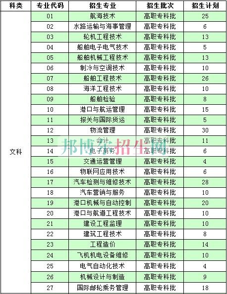 南通航運(yùn)職業(yè)技術(shù)學(xué)院2016年招生簡章