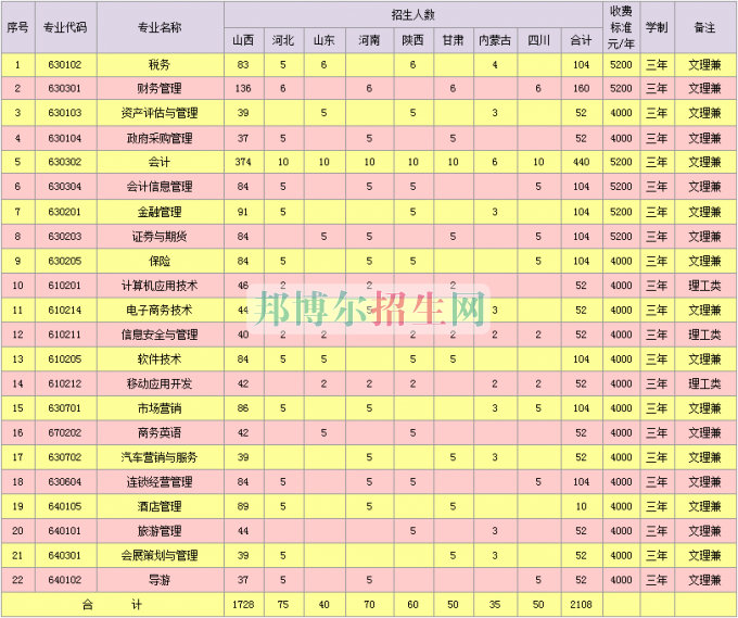 山西省財(cái)政稅務(wù)?？茖W(xué)校2016年招生簡(jiǎn)章