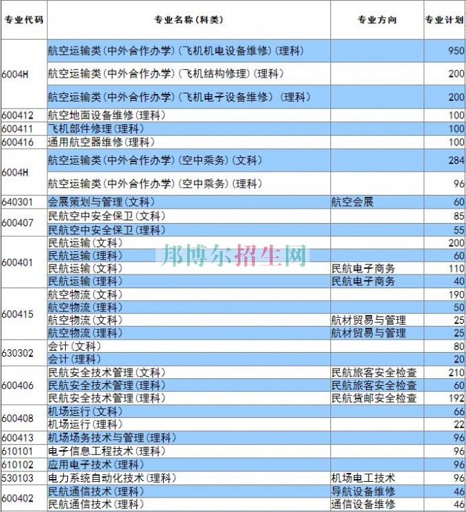 廣州民航職業(yè)技術(shù)學(xué)院2016年招生簡章