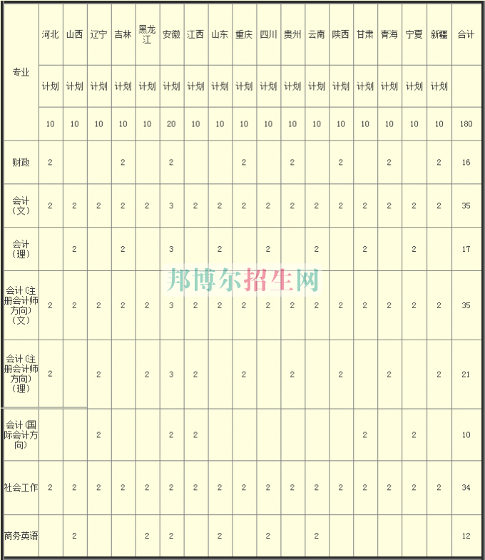 河南財(cái)政稅務(wù)高等?？茖W(xué)校2016年招生簡章