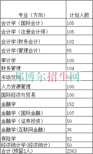 天津財(cái)經(jīng)大學(xué)珠江學(xué)院2016年招生簡(jiǎn)章