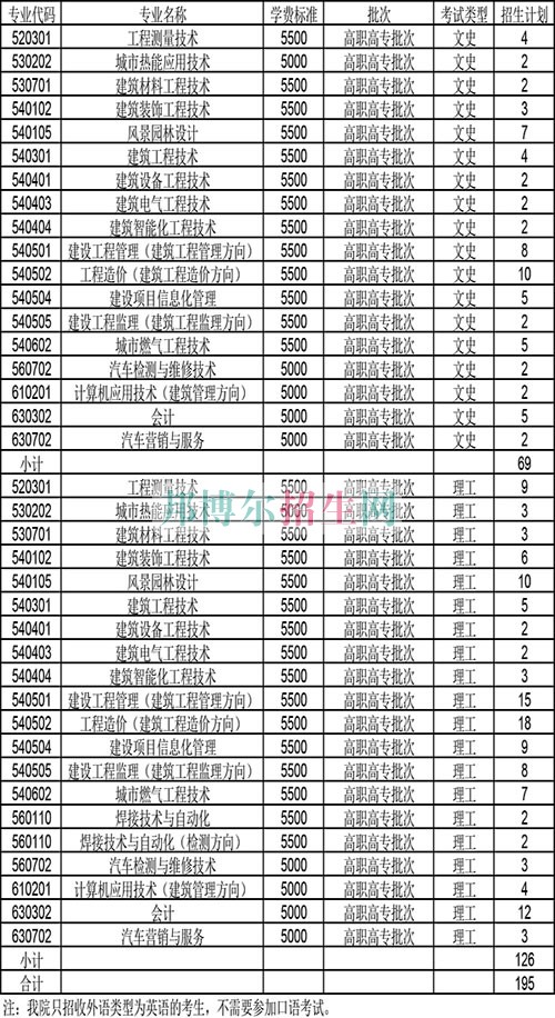 天津城市建設(shè)管理職業(yè)技術(shù)學(xué)院2016年招生簡(jiǎn)章