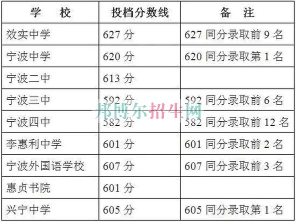 浙江醫(yī)藥高等?？茖W校