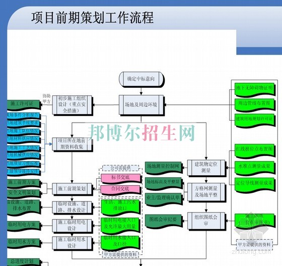 成都好一點的建筑工程管理學(xué)校