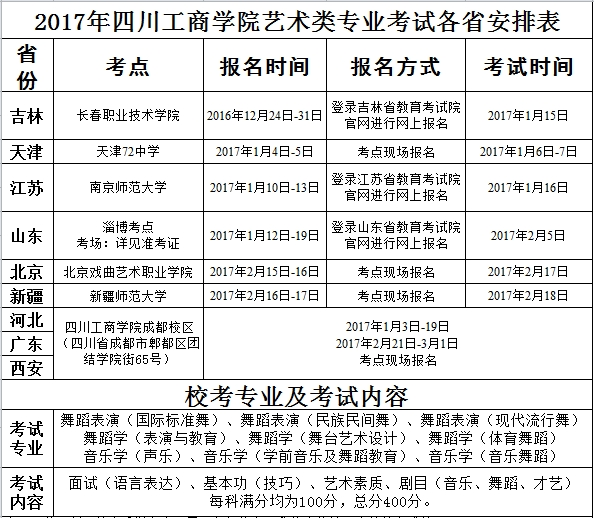 2017年四川工商學(xué)院藝術(shù)類(lèi)專(zhuān)業(yè)考試各省安排表