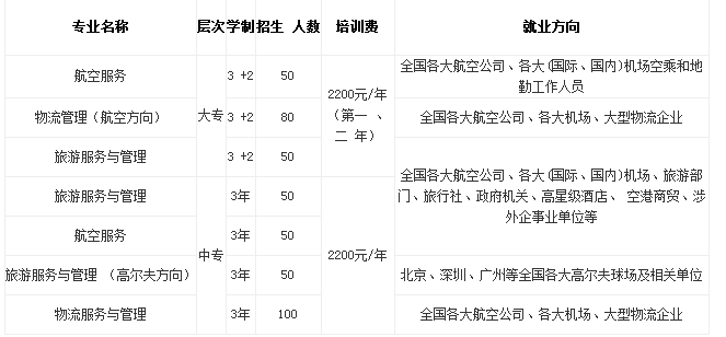 綿陽市凱陽民航物流職業(yè)學(xué)校2017年招生簡章