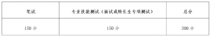 2017年成都航空職業(yè)技術(shù)學(xué)院?jiǎn)握锌己宿k法及免試加分說(shuō)明