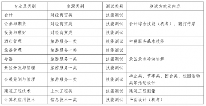 2017年成都航空職業(yè)技術(shù)學(xué)院?jiǎn)握锌己宿k法及免試加分說(shuō)明