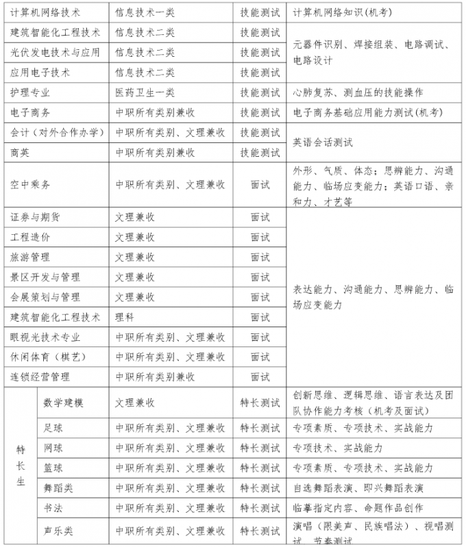 2017年成都航空職業(yè)技術(shù)學(xué)院?jiǎn)握锌己宿k法及免試加分說(shuō)明