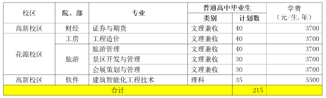 2017年成都航空職業(yè)技術(shù)學(xué)院?jiǎn)为?dú)招生計(jì)劃表