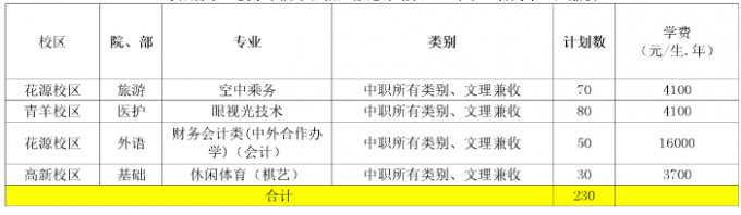 2017年成都航空職業(yè)技術(shù)學(xué)院?jiǎn)为?dú)招生計(jì)劃表