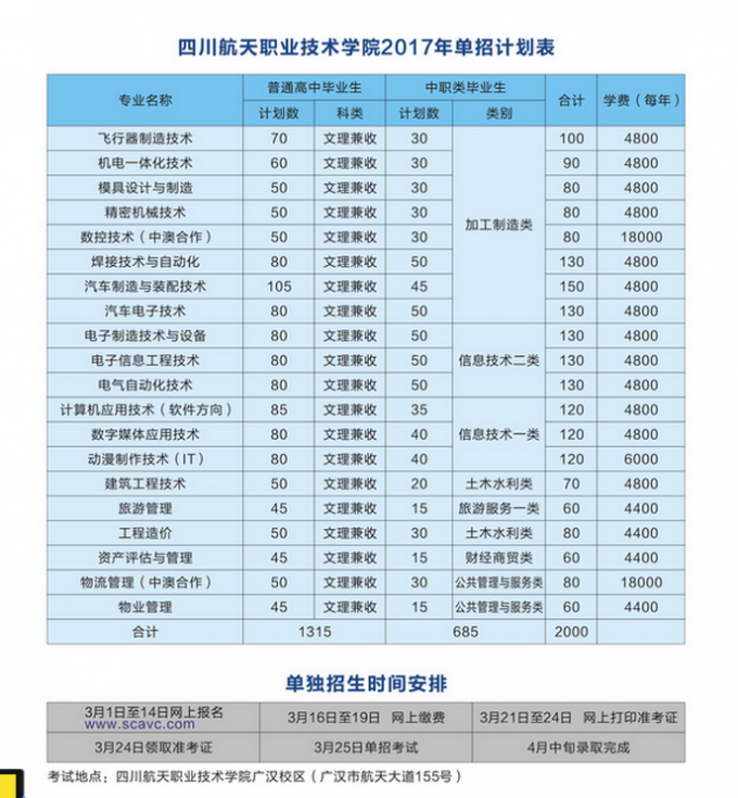 2017年四川航天職業(yè)技術(shù)學(xué)院?jiǎn)为?dú)招生考試簡(jiǎn)章