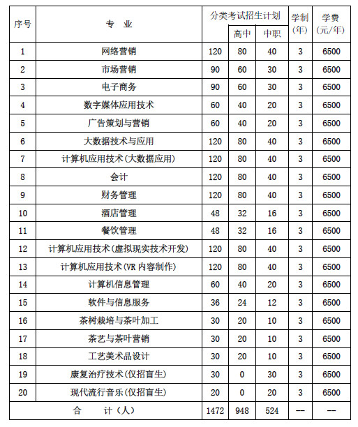 貴州盛華職業(yè)學(xué)院2017年分類考試招生簡章