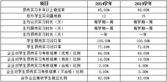 四川省信息通信學(xué)校人才培養(yǎng)質(zhì)量年度報(bào)告