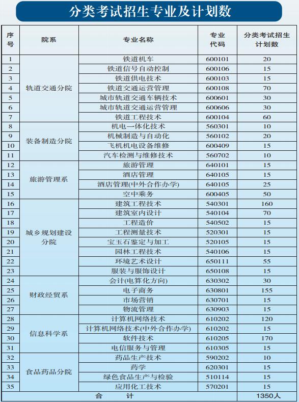 貴陽(yáng)職業(yè)技術(shù)學(xué)院2017年中職、五年一貫制招生簡(jiǎn)章