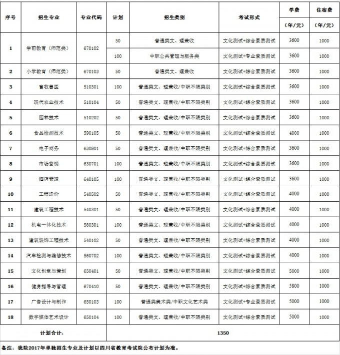 眉山職業(yè)技術(shù)學院