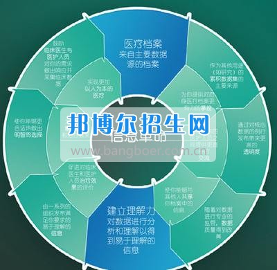 成都可以讀經濟信息管理的大專學校