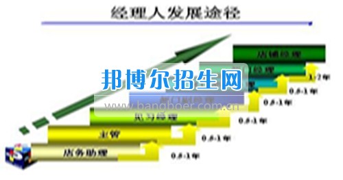 成都工商企業(yè)管理什么時(shí)間招生