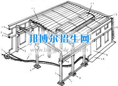 成都有哪些收工程造價(jià)的大專