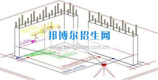 成都高中生讀建筑工程施工技術(shù)怎么樣