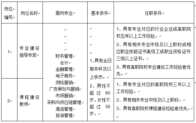 四川現(xiàn)代職業(yè)學(xué)院2017年春季兼職人才招聘公告