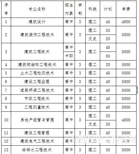 遼寧省城市建設學校招生簡章