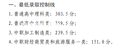 四川鐵道職業(yè)學(xué)院?jiǎn)握袖浫》謹(jǐn)?shù)線(xiàn)(2022-2021歷年)