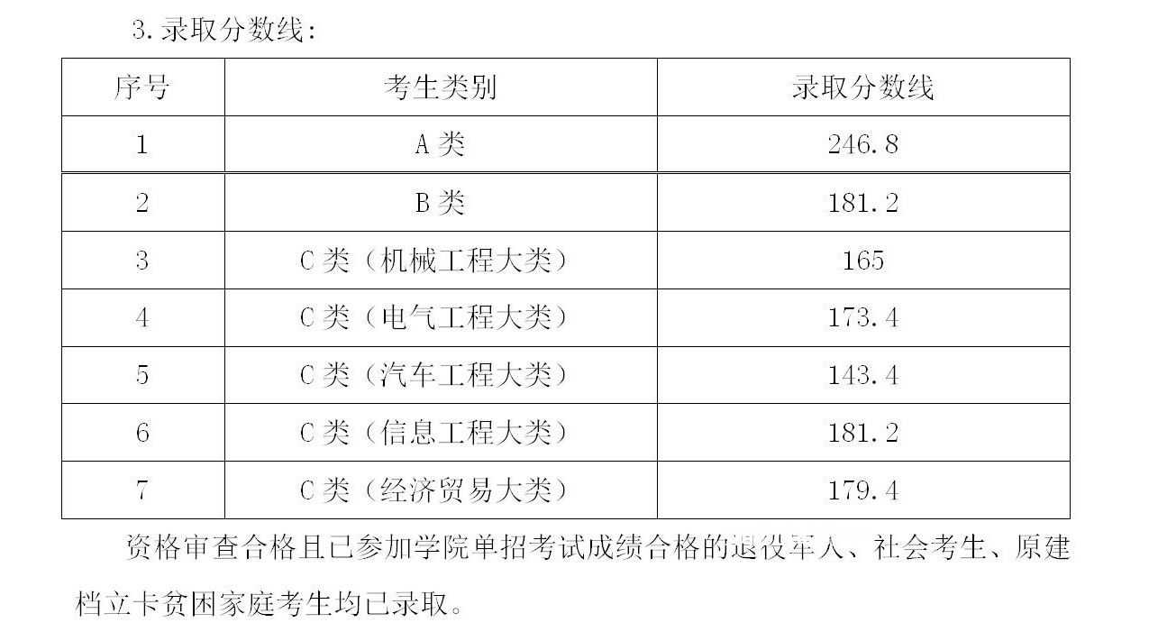 湖南機電職業(yè)技術(shù)學(xué)院單招錄取分?jǐn)?shù)線(2022-2019歷年)