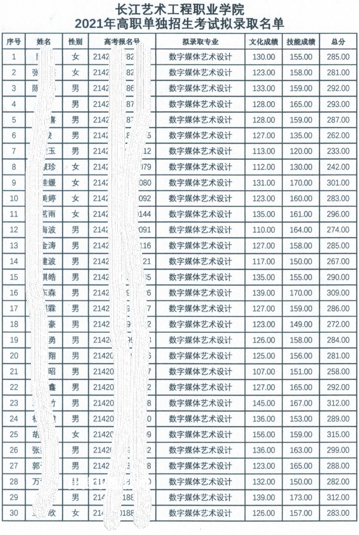 長江藝術(shù)工程職業(yè)學(xué)院單招錄取分數(shù)線