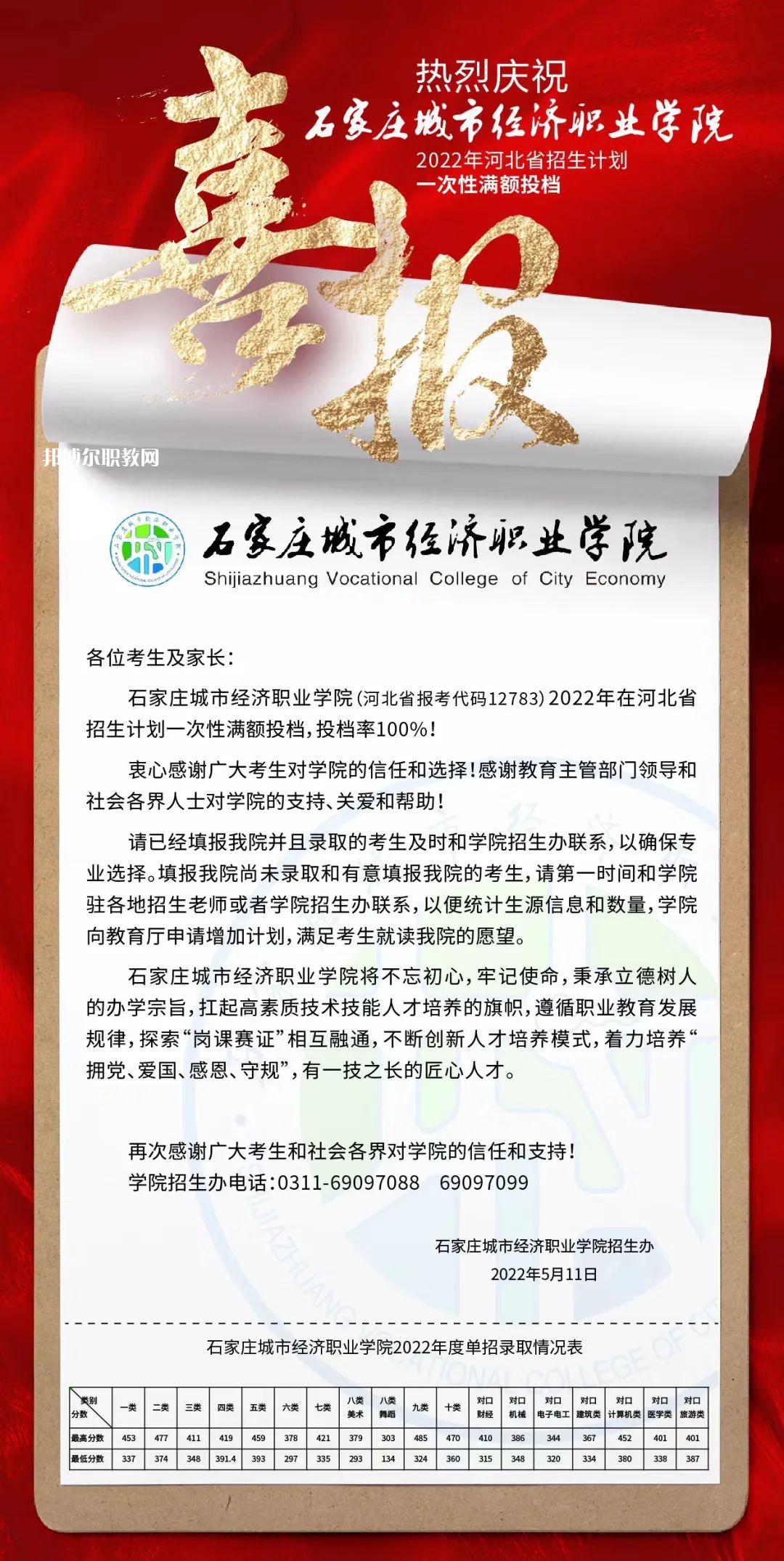 石家莊城市經(jīng)濟職業(yè)學(xué)院單招錄取分數(shù)線(2022-2021歷年)