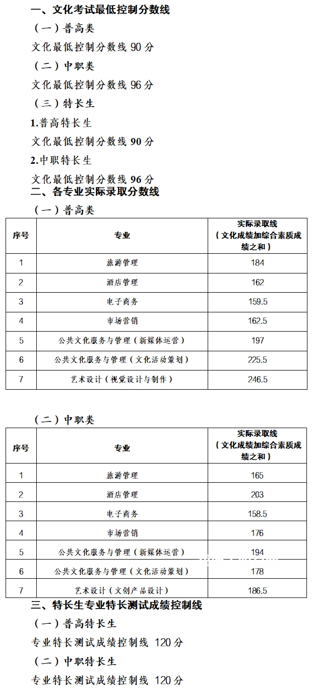 南充文化旅游職業(yè)學(xué)院單招錄取分?jǐn)?shù)線(2022-2021歷年)