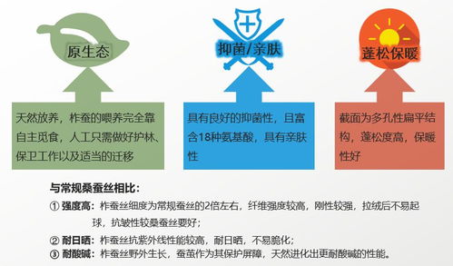 联盟携手刷出柞蚕丝产品开发新高度 技术创新联盟,我们在行动